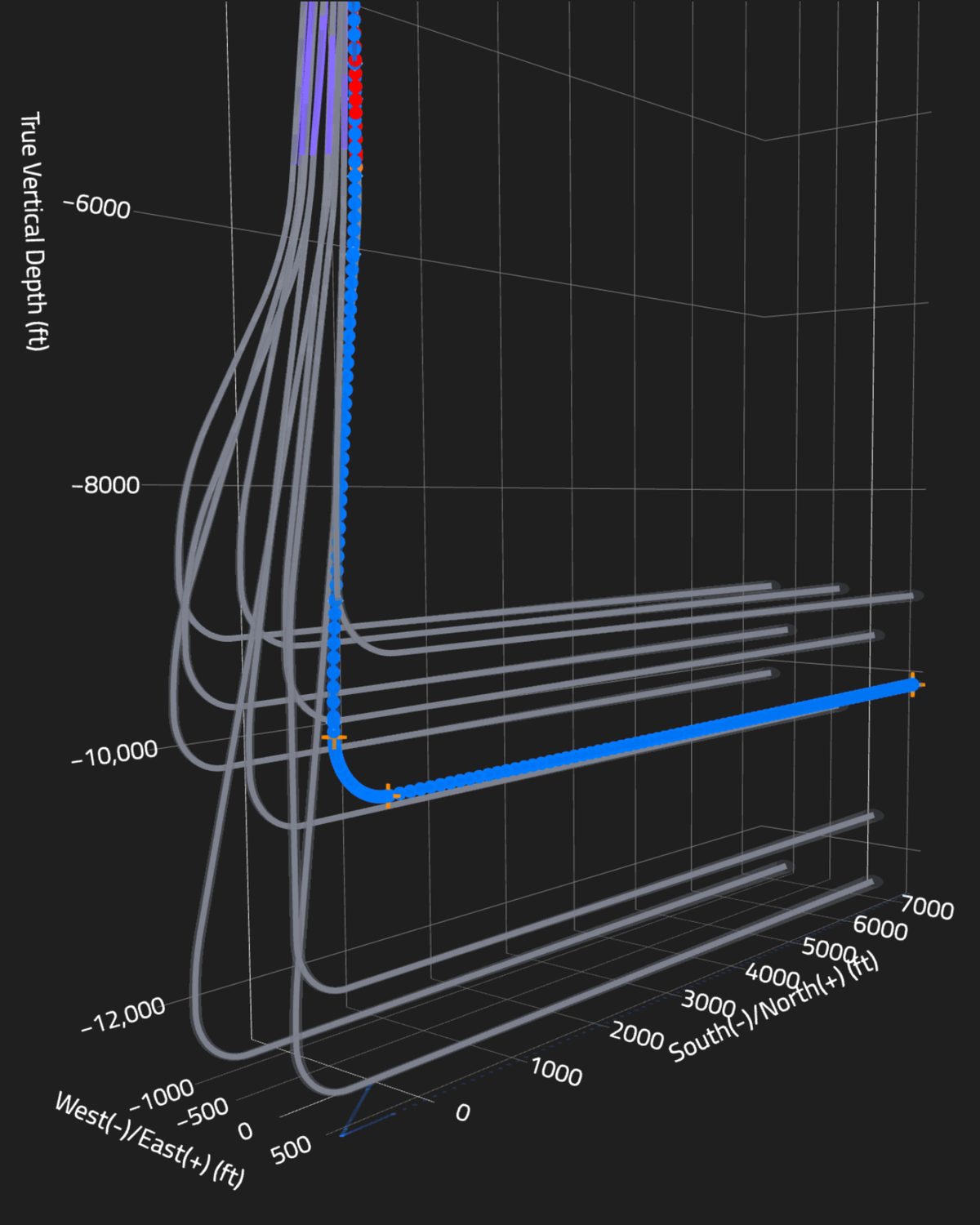 3D wellbore trajectory design and well planning